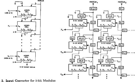 Figure 2 From A Universal Input And Output RNS Converter Semantic Scholar