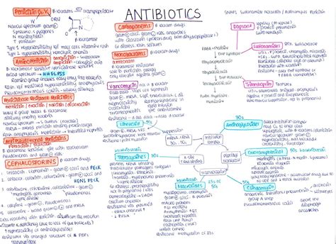 The Complete Guide On How To Study Pharmacology In Med School Written