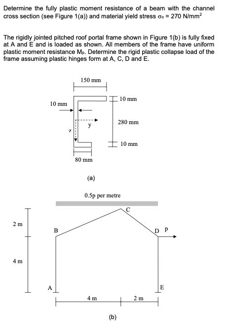 Solved 1 Determine The Fully Plastic Moment Resistance Of