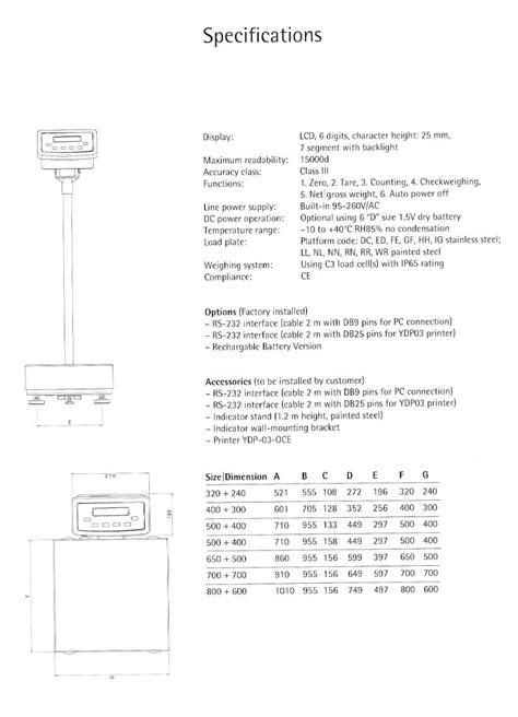 SARTORIUS Indicator