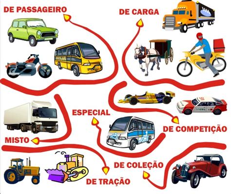 O Que Significa Veículos - MAGNO ALVES: Para um trânsito seguro: CLASSIFICAÇÃO DOS VEÍCULOS