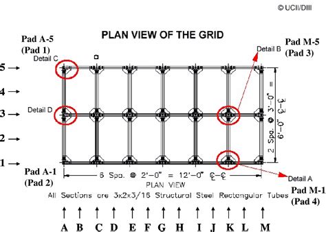 Figure 1 From Bridge Deck Finite Element Model Updating Using Multi