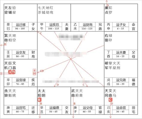 欽天門紫微斗數 斗數基礎第13講 武曲（二） 每日頭條