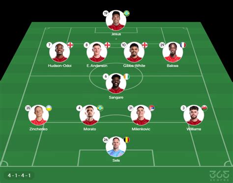 Escalações De Nottingham Forest X Midtjylland - Nottingham Forest x Midtjylland: horário, escalações e onde assistir