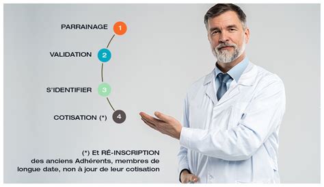 Adh Rer La Sfscmfco Soci T Fran Aise De Stomatologie Chirurgie