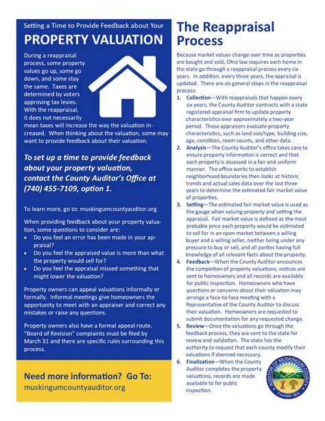 Muskingum County Real Estate Search