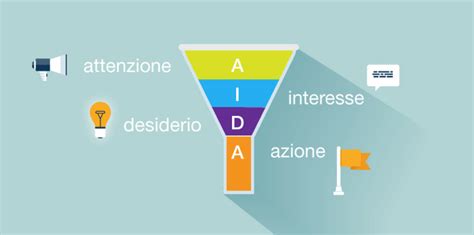 Cos Il Funnel Marketing E Perch Uno Strumento Che Ogni Business