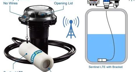 Five uses of Chemical Sensor 