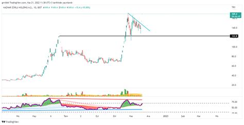 Rsi Analiz on Twitter mzhld onay sonrası fiyat düşen kırılımı