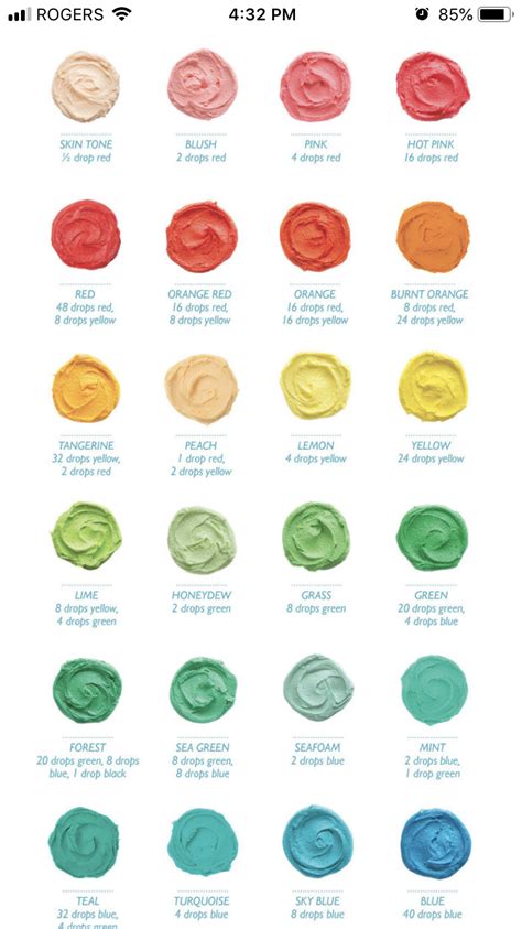 Icing Color Chart Color Mixing Chart Baking Tips Cooking And Baking