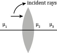 The diagram shows an equiconvex lens. What should be the condition on ...