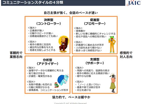 コミュニケーション能力とは？鍛える方法や高い人の特徴を解説