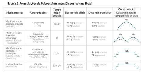 pds TDAH 20190603 tabela 02 TelessaúdeRS UFRGS