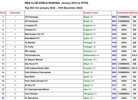 Flamengo Desbanca Europeus E Eleito Melhor Time Do Mundo