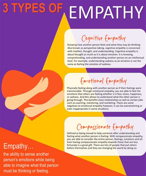 Types Of Empathy Infographic Truly Human Rocks