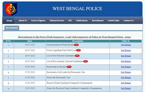 Wb Police Sub Inspector Final Result Out Check Si Off