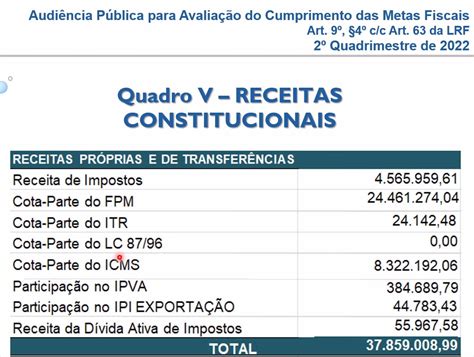 Prefeitura De Belmonte Apresenta Relat Rio Or Ament Rio Do