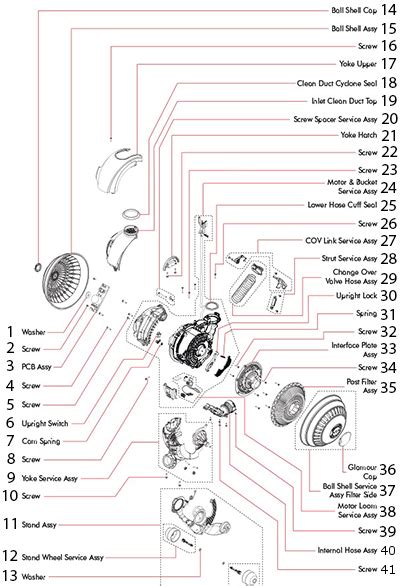 Dyson Animal 3 Instructions