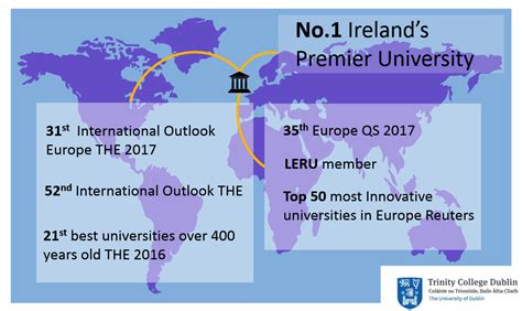 Ranking Facts Identity Trinity College Dublin