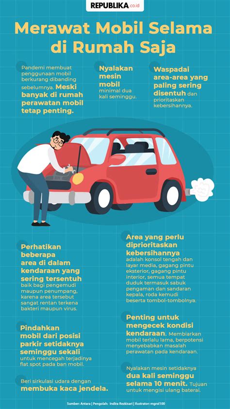 Infografis Merawat Mobil Selama Di Rumah Saja Republika Online