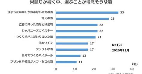 プレスリリース：酒好きほぼ100人に聞くアンケート「酒飲みのミカタ」 2021年あなたの酒予想、今年ヒットするのは？（共同通信prワイヤー