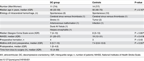 Demographic Clinical And Radiological Data Of The Two Groups