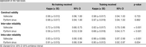 Table Iv From Validity And Reliability Of The Italian Translation Of