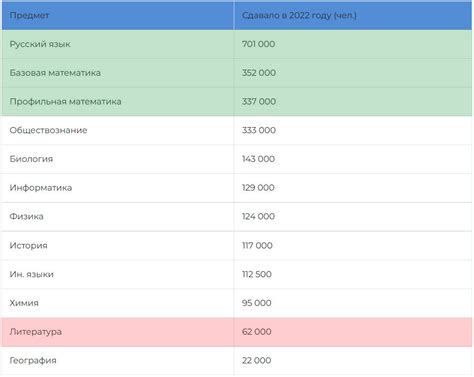 Список литературы для сдачи ЕГЭ по литературе 2023 | ФИПИ