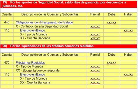 Contabilidad Del Manejo De Efectivo En Bancos Gestiopolis