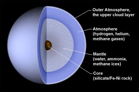 Uranus Pictures Photos Pics Images Of The Planet Uranus Uranus