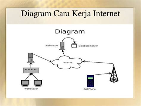 Cara Kerja Jaringan Internet Homecare24