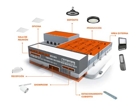 PROMELSA Consideraciones para un proyecto de iluminación industrial