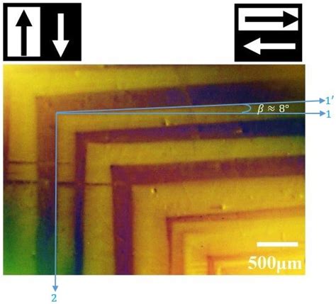 Magnetic domain pattern in-plane showing magnetic domains in the field ...