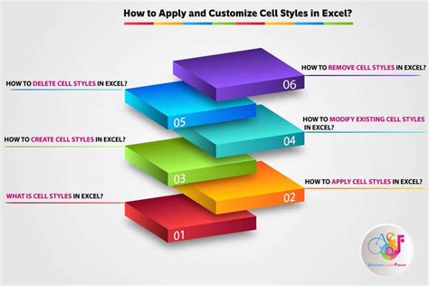 How To Apply Accent Cell Style In Excel Masonlewersgustr