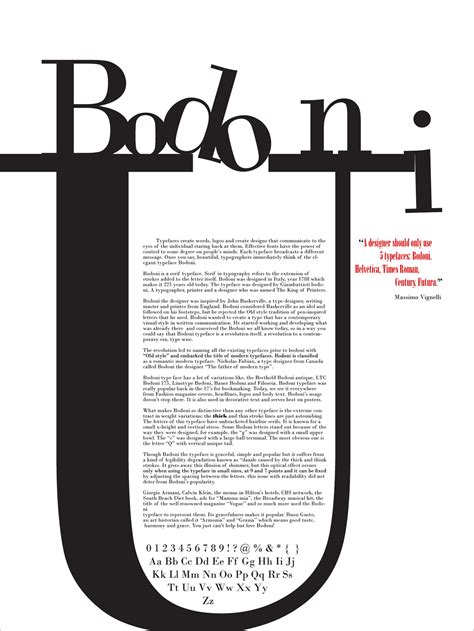 Bodoni In Use