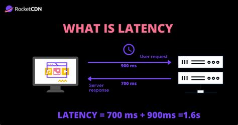 What Is Latency The Tech Edvocate