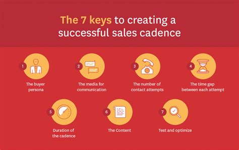 Sales Cadence What Is It And How To Do It Right Freshworks Crm Blog