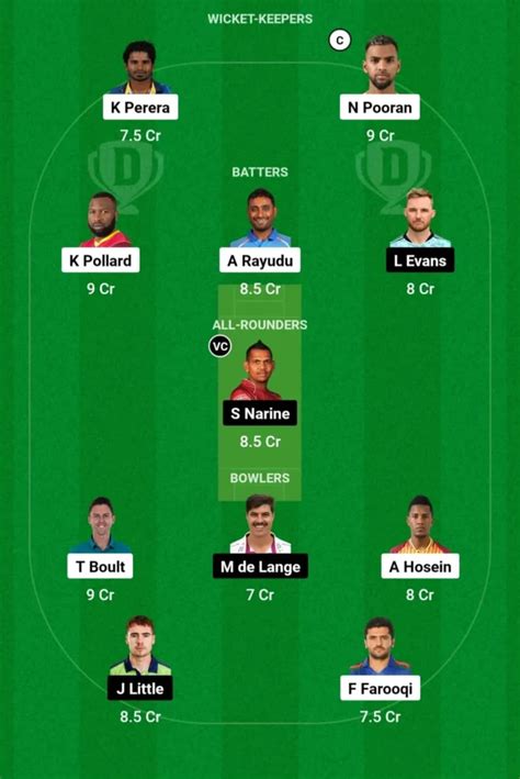 EMI Vs ABD Dream11 Prediction Today ILT20 Match 12 Fantasy