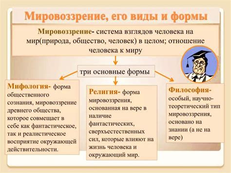 Философия, ее предмет и роль в современном мире - презентация онлайн