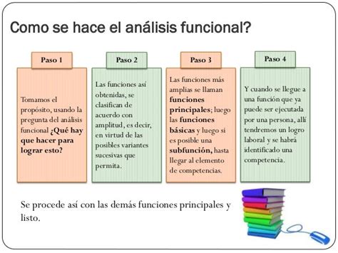 Análisis Funcional Un Enfoque Sistémico