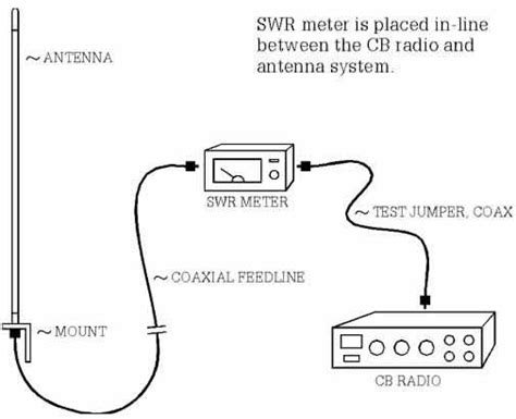 Cb Radio Watt Swr Meters