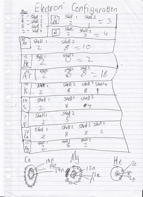 Electron Configuration - Cool As Chemistry! - By the ultimate Nav©www ...