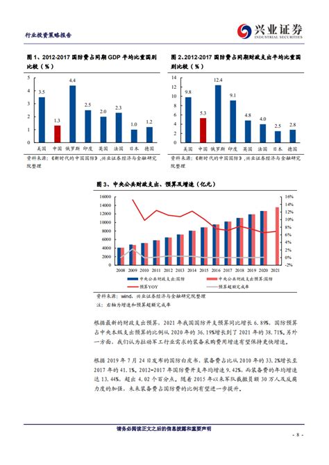 军工行业2022年年度策略：“十四五”需求里程碑式兑现，聚焦基本面把握结构性机会 20211116 Pdf 先导研报