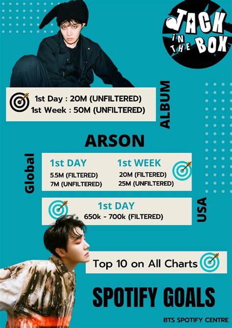 Autumn In The Box On Twitter Rt Armyonspotify Updated Spotify