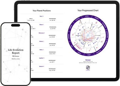 Unlock Your Personal Growth with Elle Daily Horoscope Readings