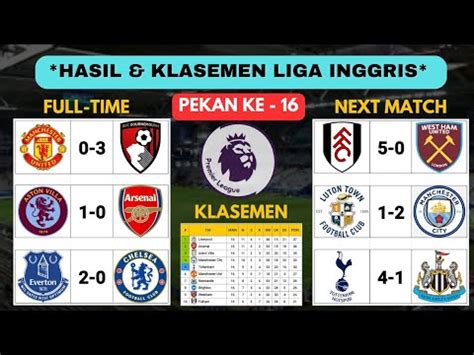 Hasil Liga Inggris Tadi Malam Luton Vs Man City Tottenham Vs