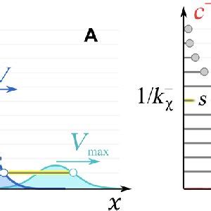 Chiral Selection Mechanism A With The Reaction Zone Moving Faster