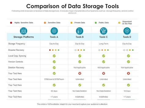 Comparison Of Data Storage Tools | Presentation Graphics | Presentation ...