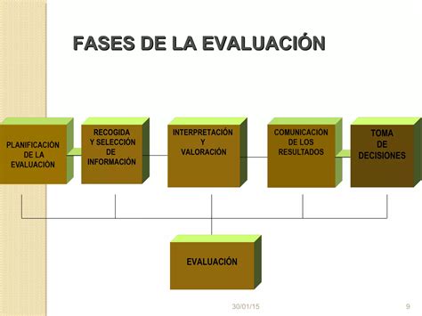 Evaluacion Del Aprendizaje Ppt