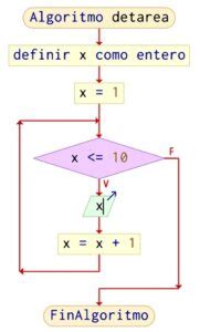 Algoritmo Que Imprima Los Numeros Del Al En Pseint Hot Sex 20706 The